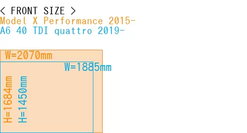 #Model X Performance 2015- + A6 40 TDI quattro 2019-